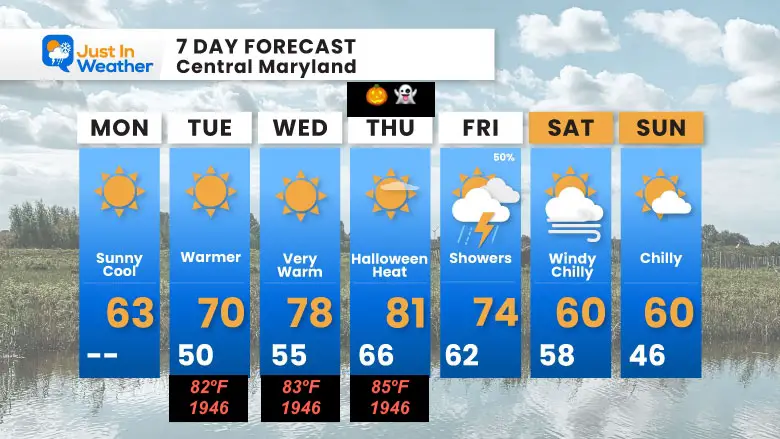 October 28 weather forecast 7 days Monday