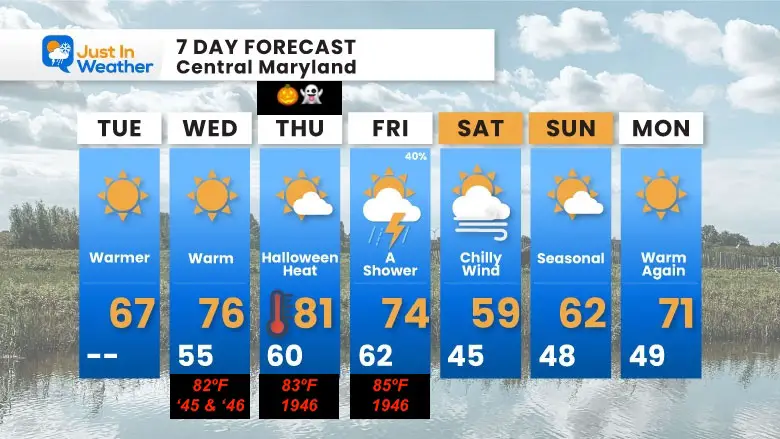 October 29 weather forecast 7 day Tuesday