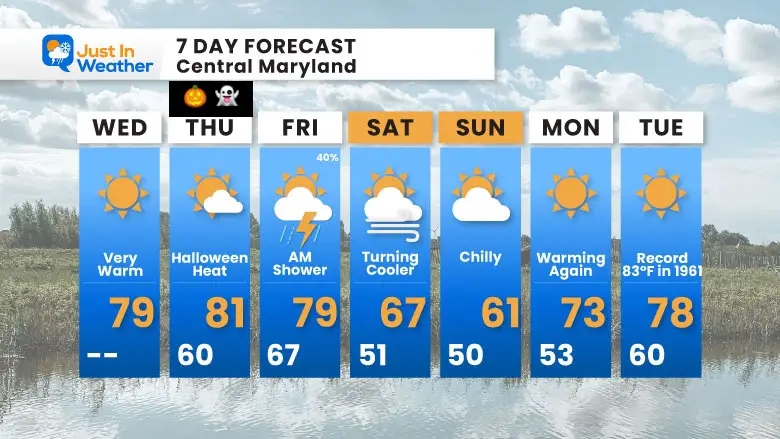 October 30 weather forecast 7 day Wednesday Halloween