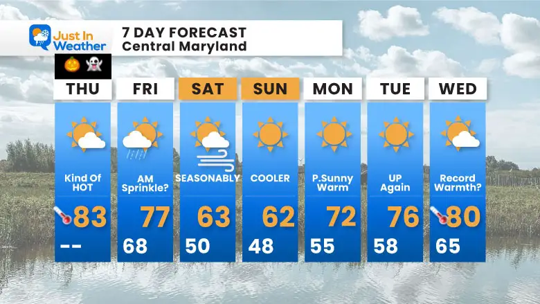 October 31 weather forecast 7 day Halloween