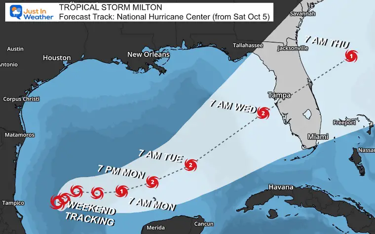 October 5 Tropical Storm Milton Forecast Track NHC