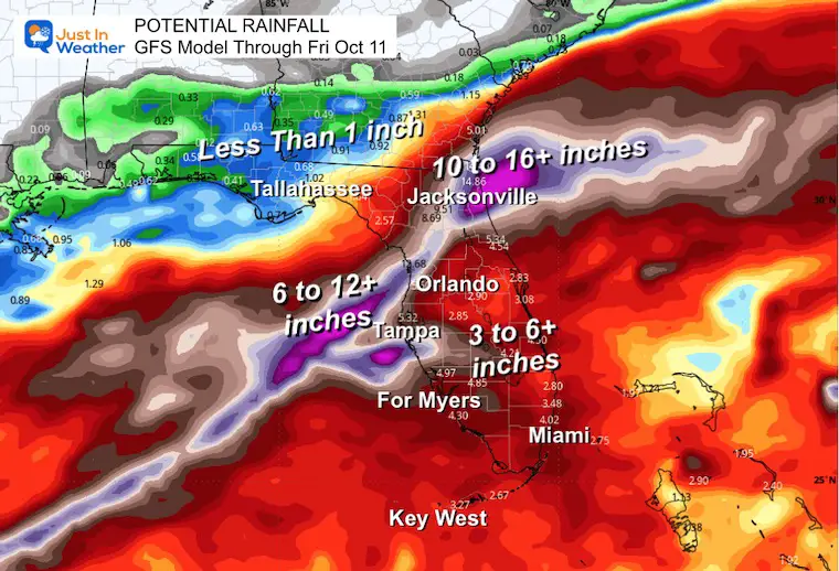 October 5 tropical storm Milton Rainfall Florida