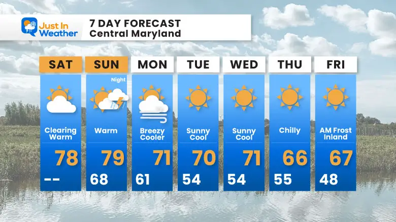 October 5 weather 7 day Saturday