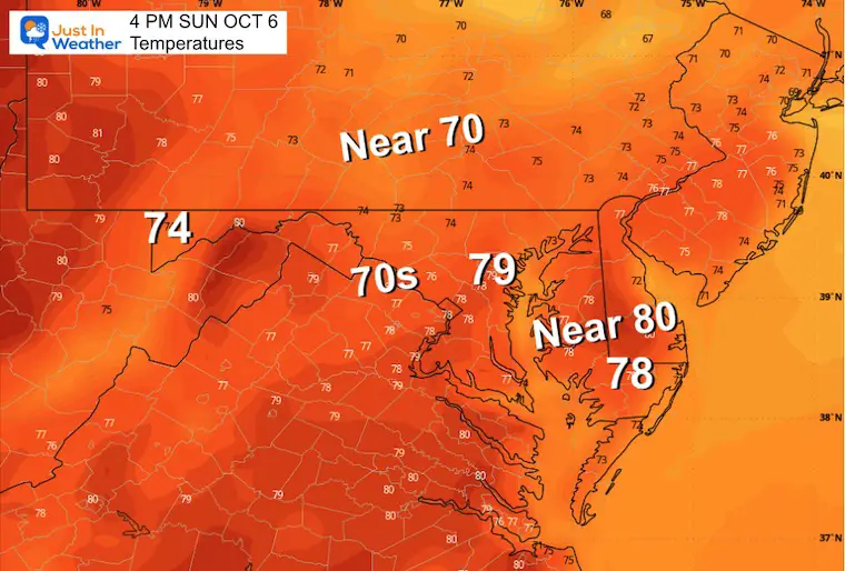 October 5 weather forecast temperatures Sunday afternoon