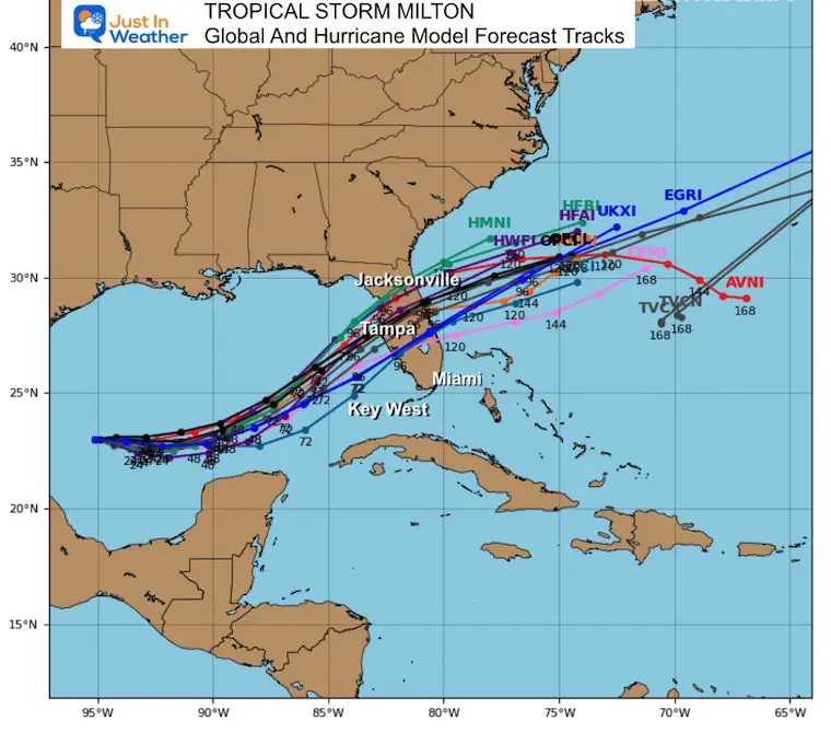 October 6 Milton Hurricane Track Computer Models