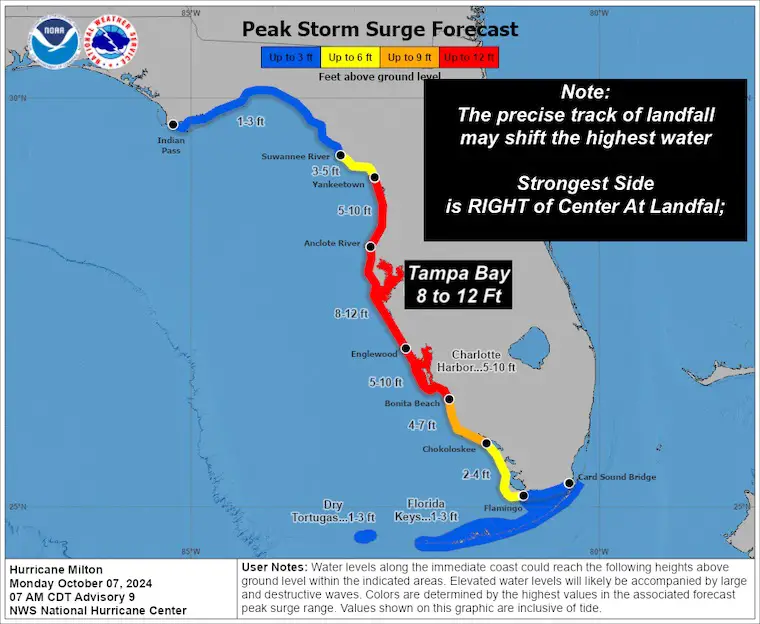 October 7 Major Hurricane Milton Storm Surge