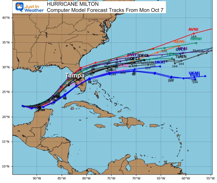 October 7 Hurricane Milton computer model forecast tracks