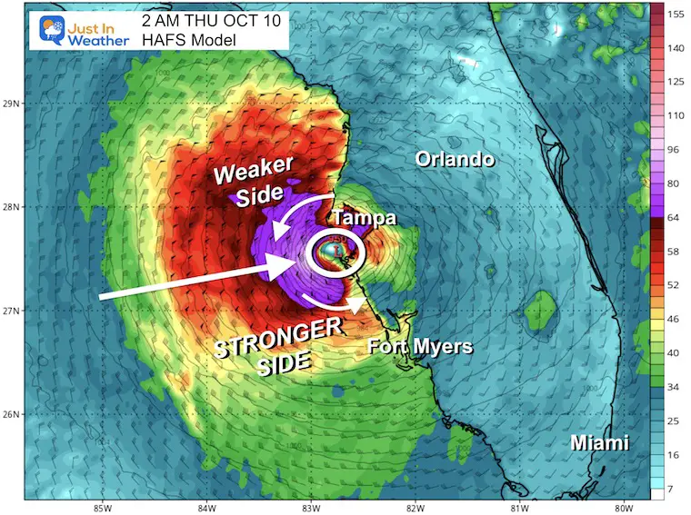 October 7 Hurricane Milton landfall forecast HAFS model