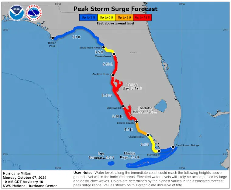 Category 5 Hurricane Milton wind 175 mph Biggest Storm Surge Forecast