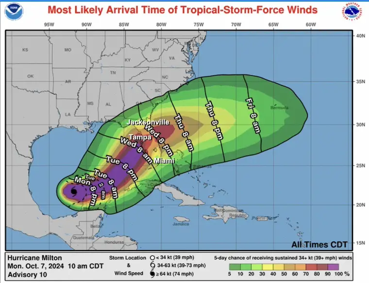 October 7 Hurricane Milton wind arrival