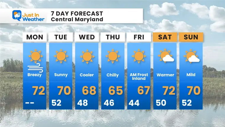 October 7 weather forecast 7 day Monday