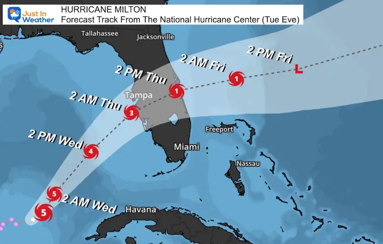 October 8 Hurricane Milton Forecast Track NHC