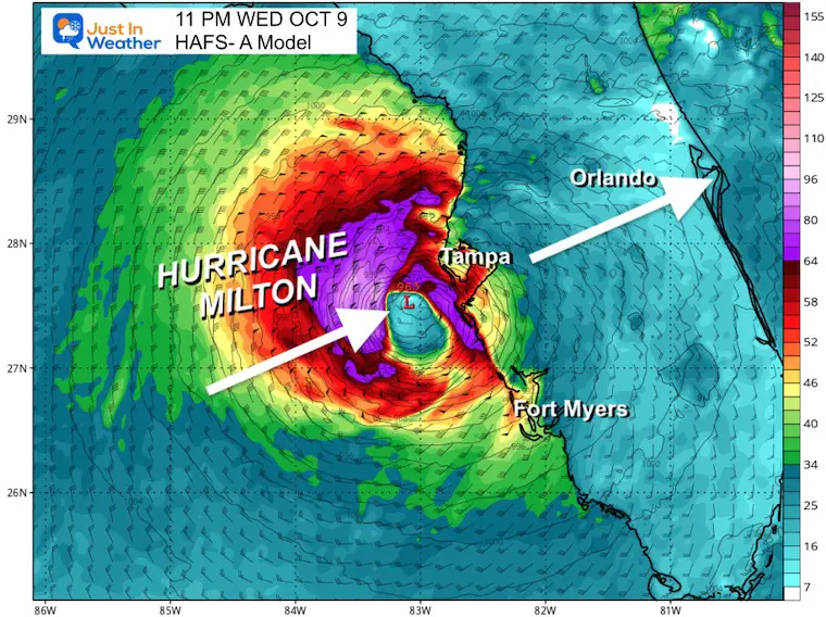 October 8 Hurricane Milton Forecast landfall HAFS Model