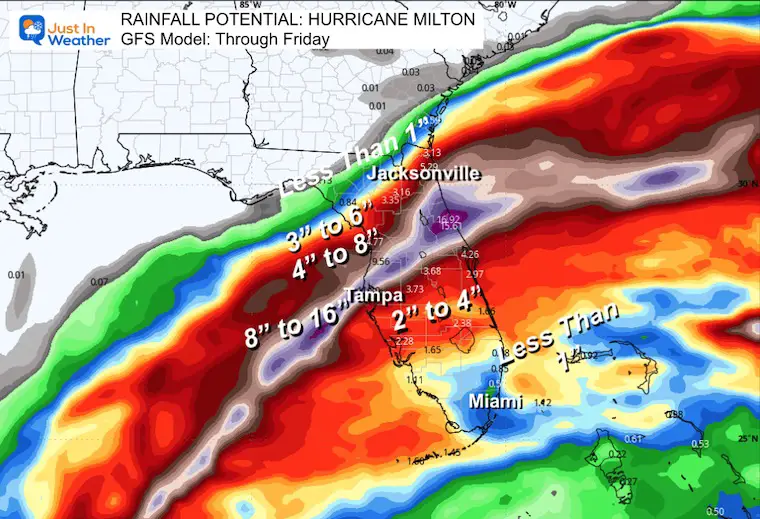 October 8 Hurricane Milton Rain Florida