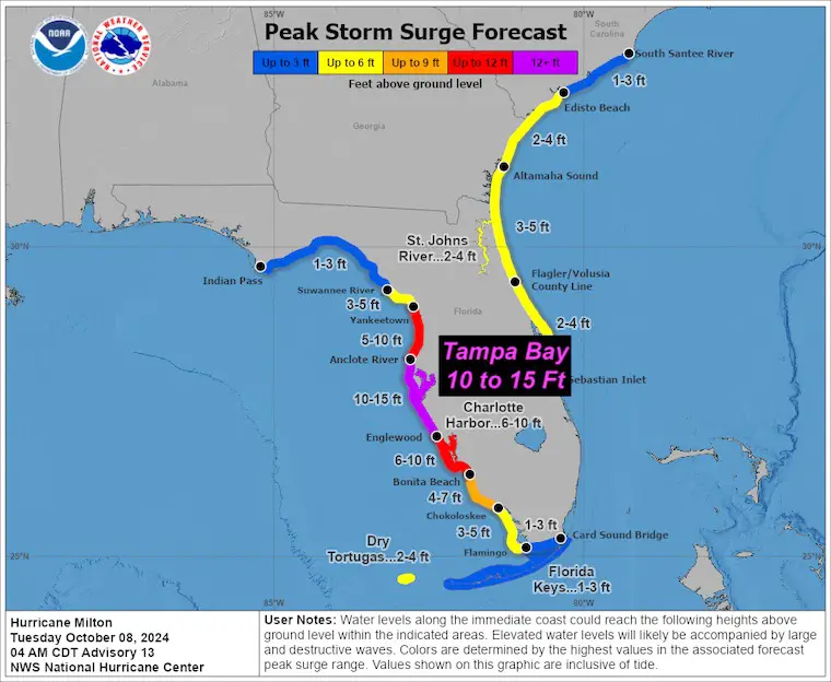 October 8 Hurricane Milton Storm Surge