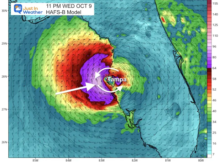 October 8 Hurricane Milton forecast landfall HAFS Model