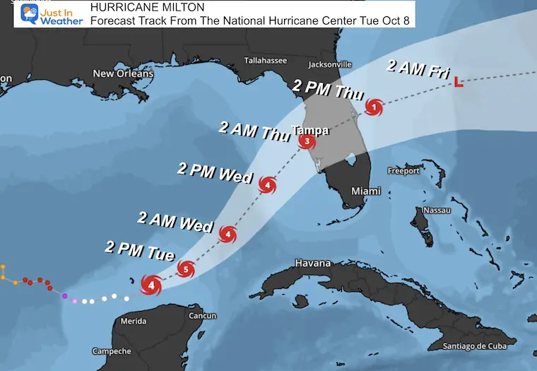 October 8 Hurricane Milton Forecast track NHC Landfall