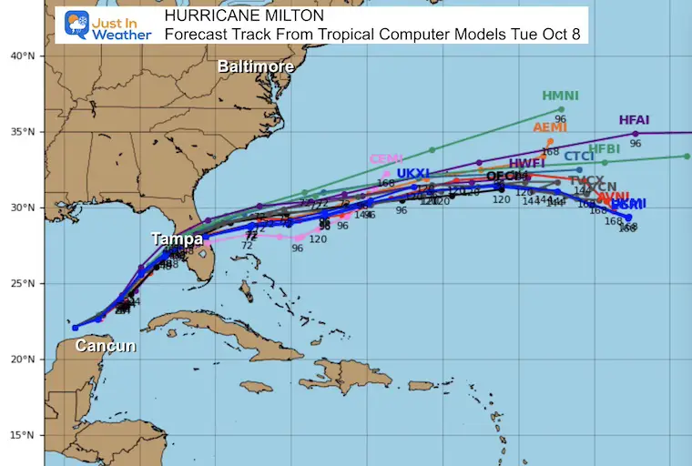 October 8 Hurricane Milton computer forecast tracks