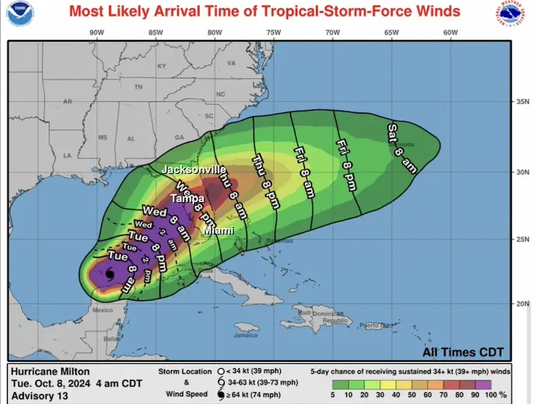 October 8 Hurricane Milton wind arrival