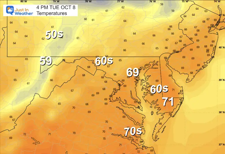 October 8 weather temperatures Tuesday Afternoon