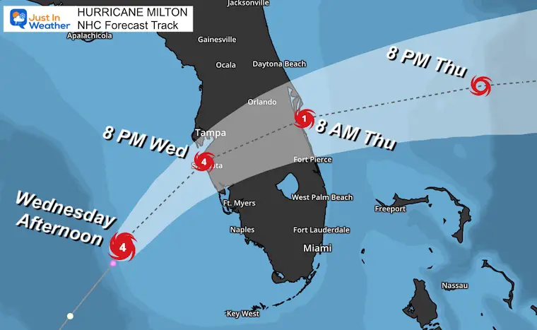 October 9 Hurricane Milton Forecast Track NHC Update