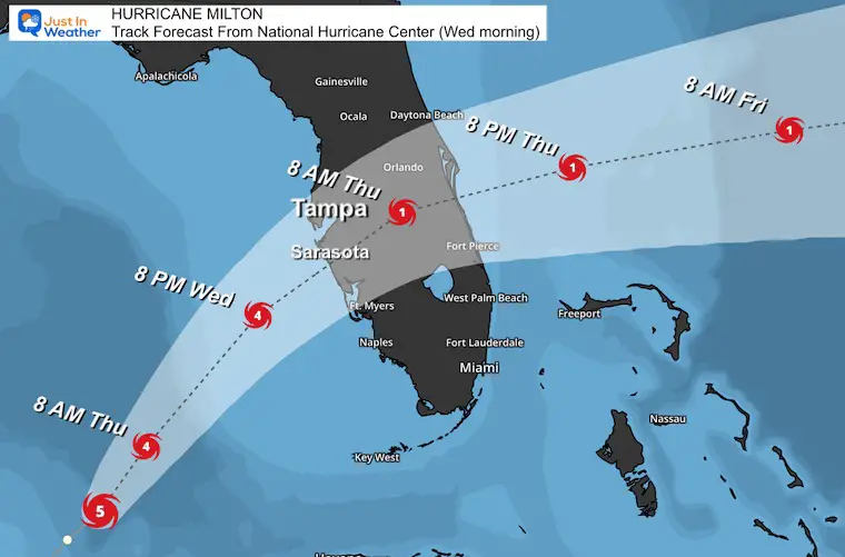 October 9 Hurricane Milton Track NHC Florida