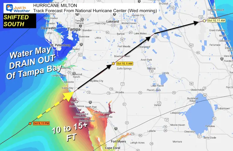 October 9 Hurricane Milton Forecast Track Surge Landfall