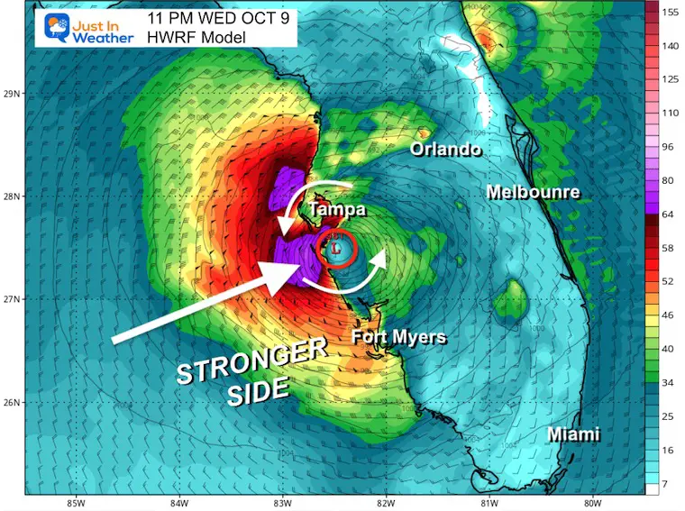 Forecast of Hurricane Milton on October 9th in Florida, HWRF model