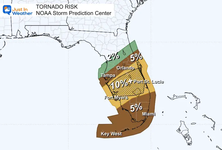 Hurricane Milton tornado forecast for October 9th