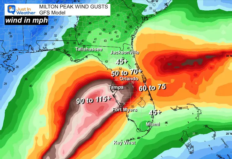 October 9 Hurricane Milton forecast winds GFS Model