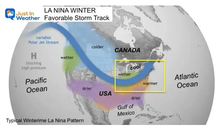 La Nina winter storm track