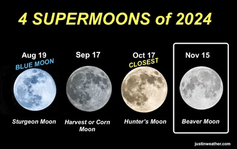 November 15 Supermoon 2024