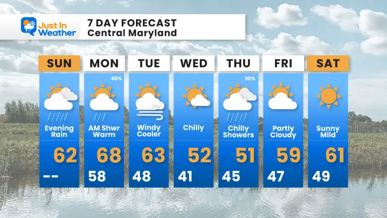 November 10 weather forecast 7 day Sunday