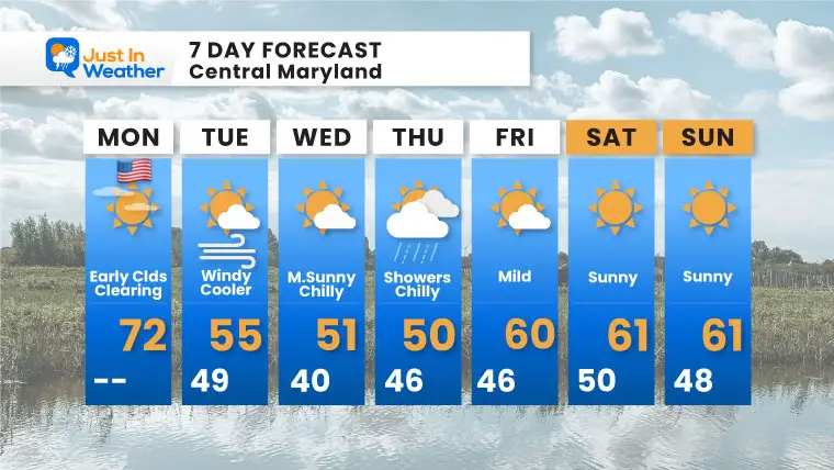 November 11 Weather Forecast 7 Day Monday Veterans Day
