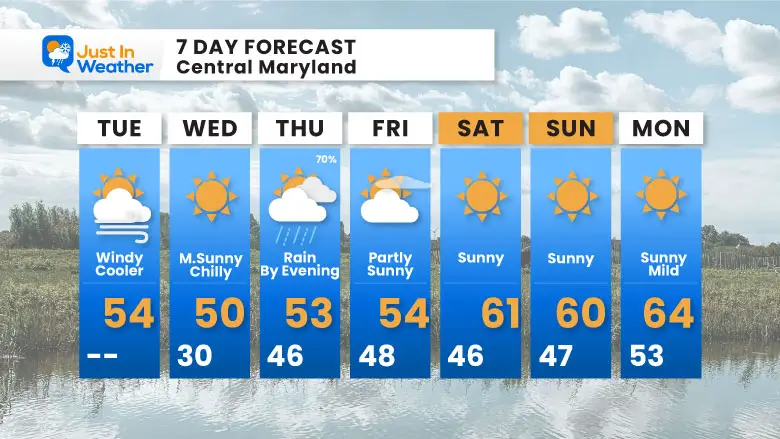 November 12 weather forecast 7 day Tuesday