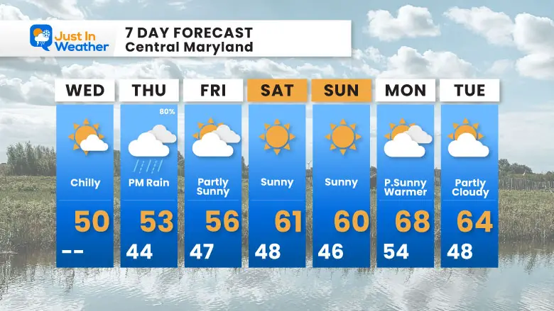 November 13 weather forecast 7 days Wednesday