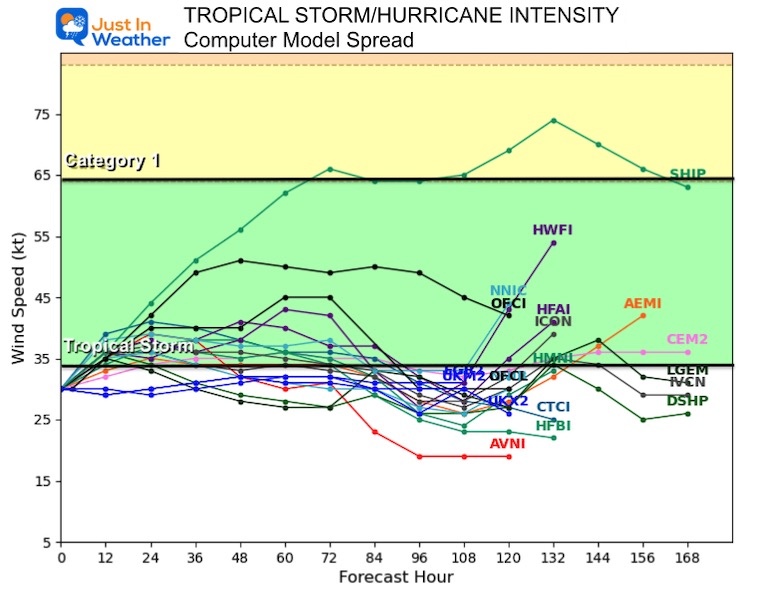 November 14 Tropical Storm Sara Forecast Intensity Computer Models