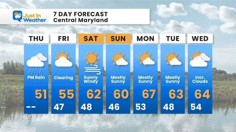 November 14 weather forecast 7 day Thursday