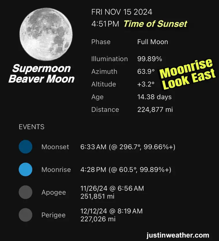 November 15 Moon rise Supermoon Time