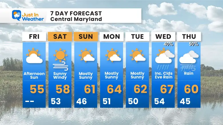 November 15 weather forecast 7 day Friday