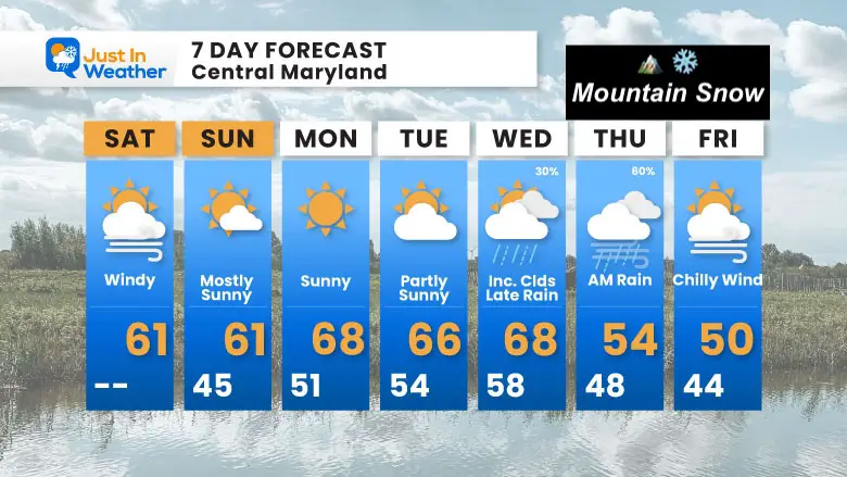 November 16 weather forecast 7 day Saturday