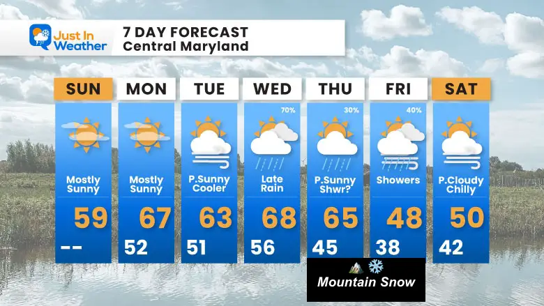 November 17 weather forecast 7 day Sunday