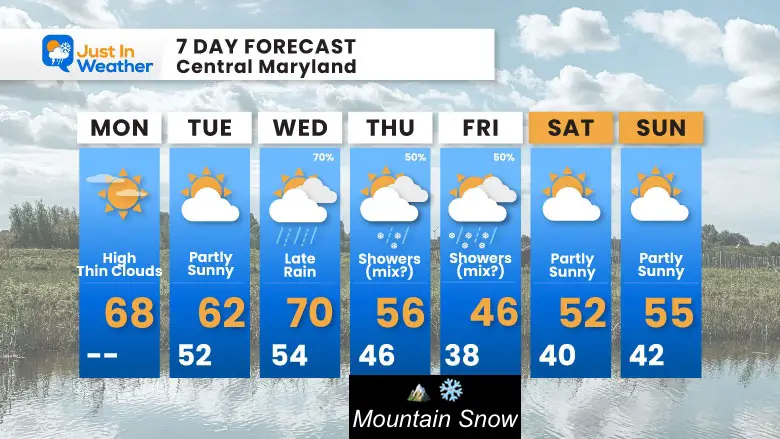 November 18 weather forecast 7 day Monday