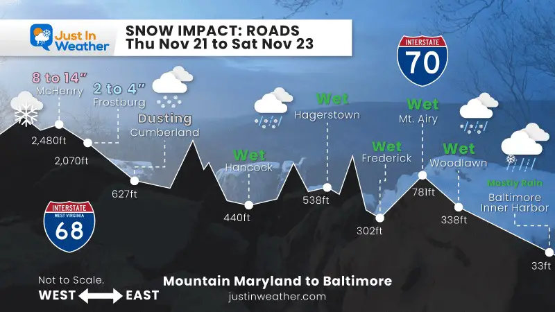 November 21 snow forecast Maryland road profile