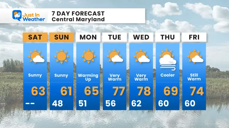 November 2 weather forecast 7 day Saturday