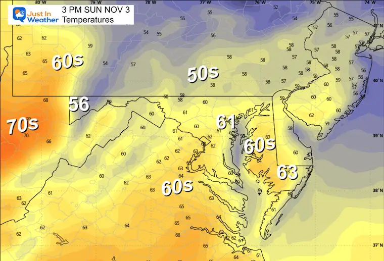 November 2 weather temperatures Sunday afternoon