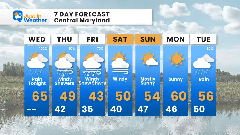 November 20 weather forecast 7 day Wednesday