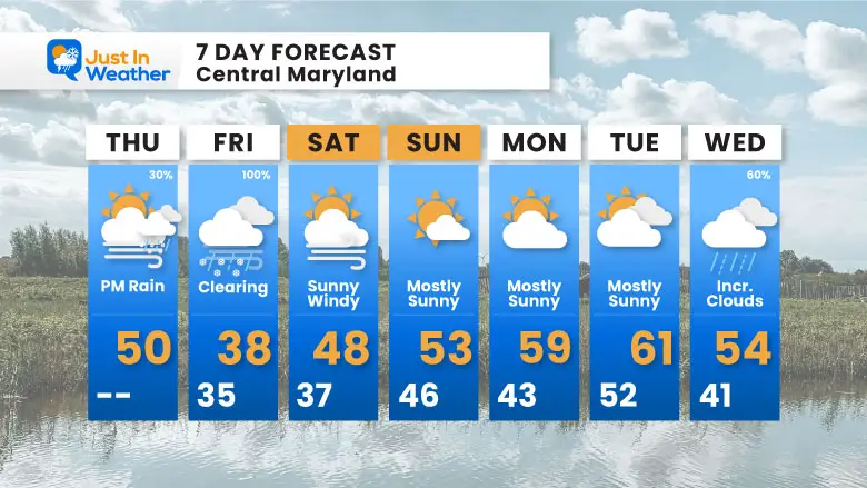 November 21 weather forecast 7 day Friday