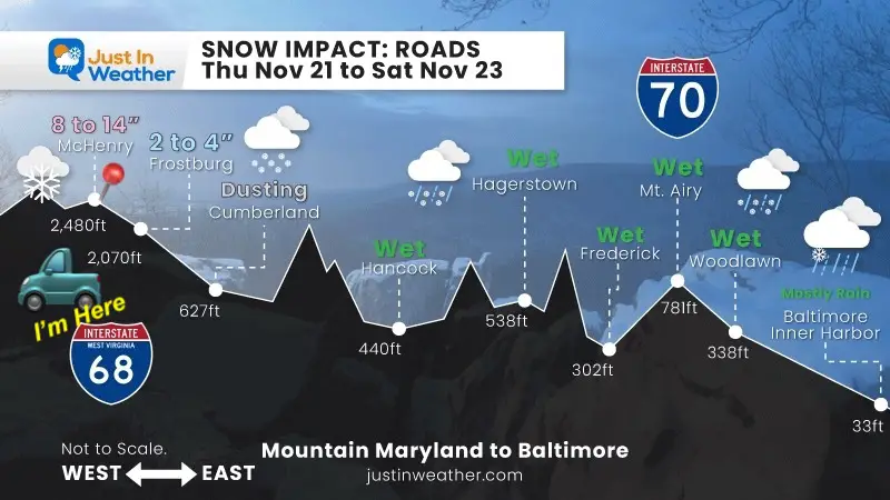 November 22 snow road profile I 70 and I 68