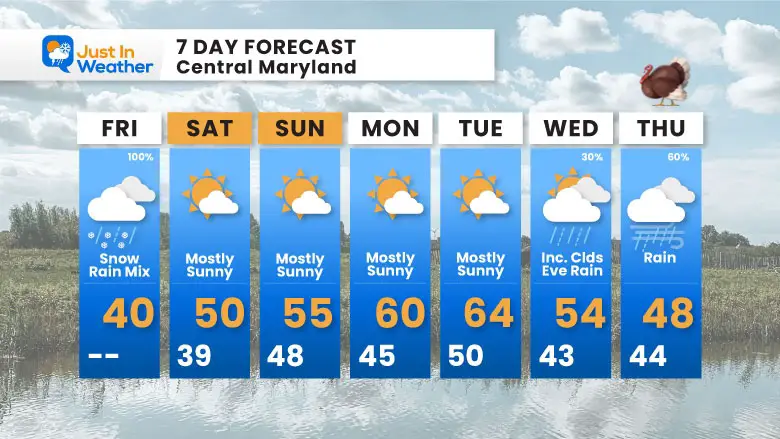 November 22 weather forecast 7 day Thanksgiving